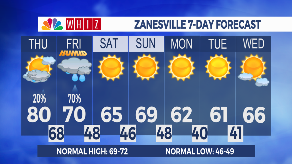 7 Day Forecast Zanesville Aleshly