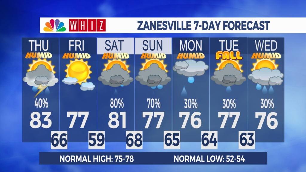7 Day Forecast Zanesville Aleshly