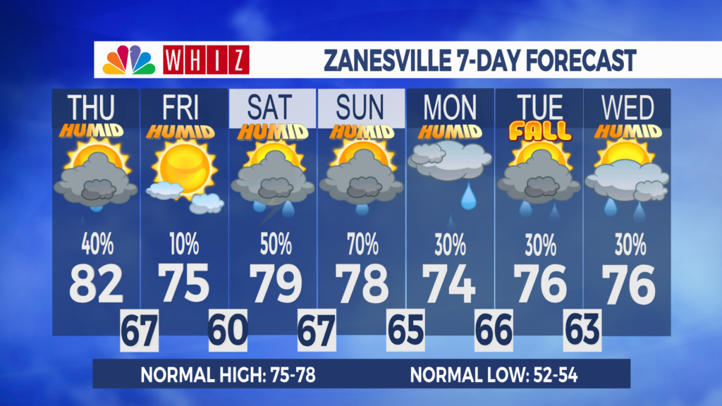 7 Day Forecast Zanesville Aleshly