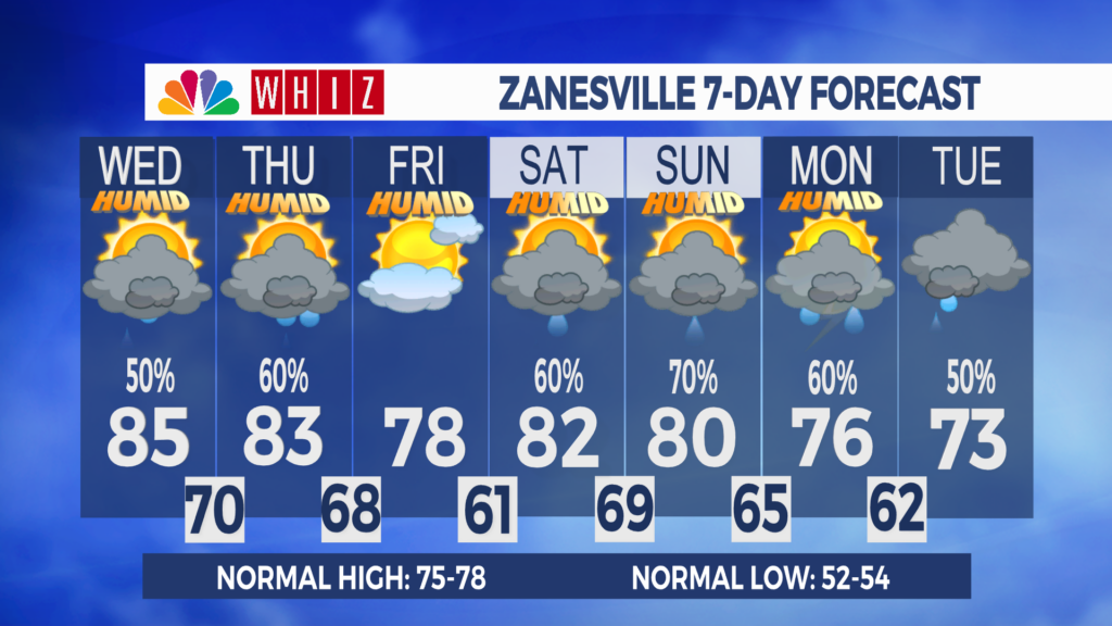 7 Day Forecast Zanesville Aleshly
