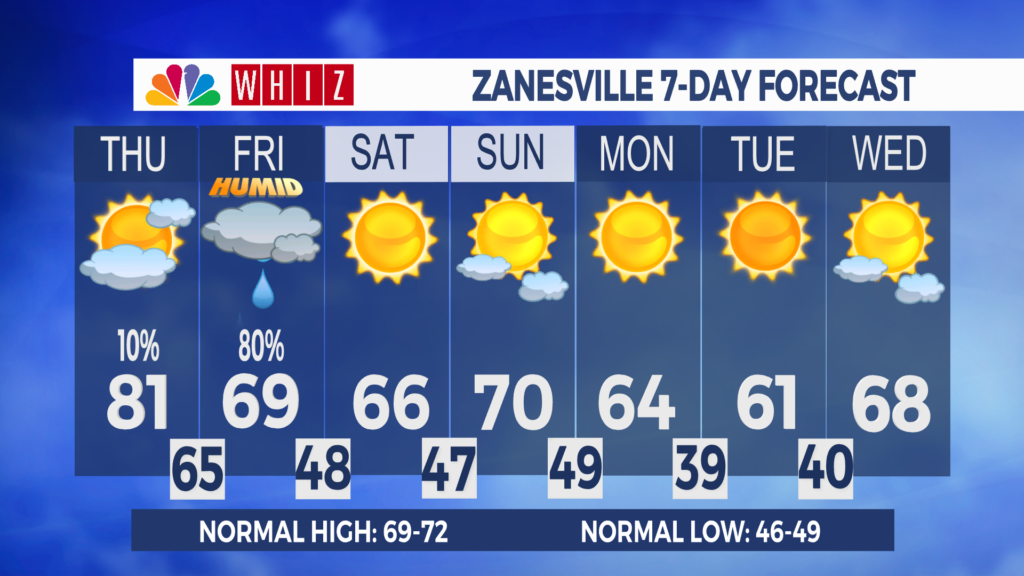 7 Day Forecast Zanesville Aleshly
