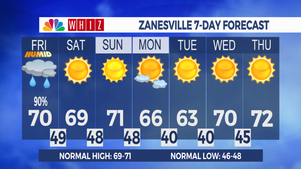 7 Day Forecast Zanesville Aleshly