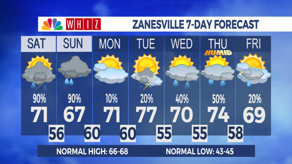 7 Day Forecast Zanesville Aleshly