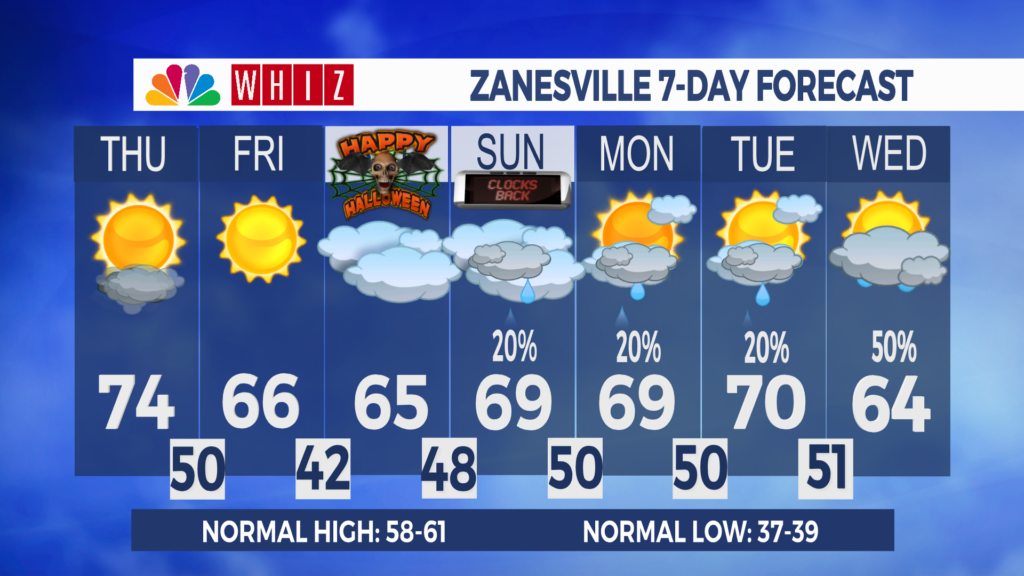 7 Day Forecast Zanesville Aleshly