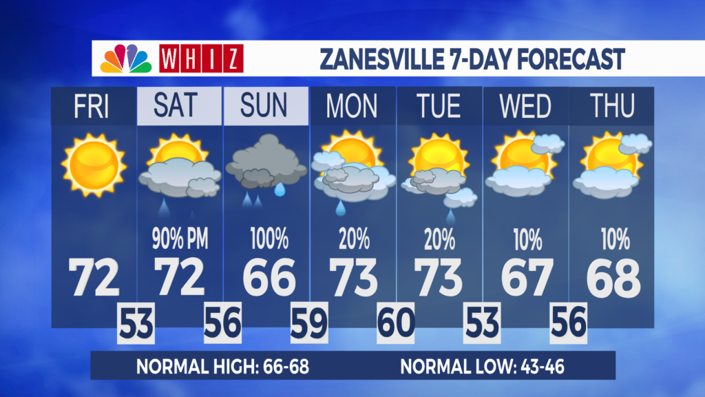 7 Day Forecast Zanesville Aleshly