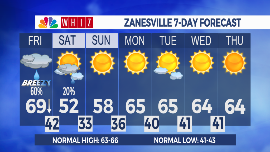 7 Day Forecast Zanesville Aleshly