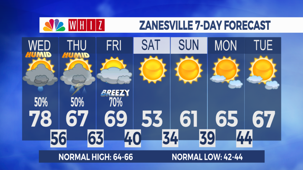 7 Day Forecast Zanesville Aleshly