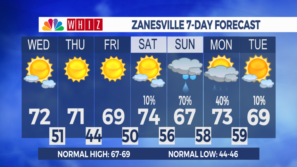 7 Day Forecast Zanesville Aleshly