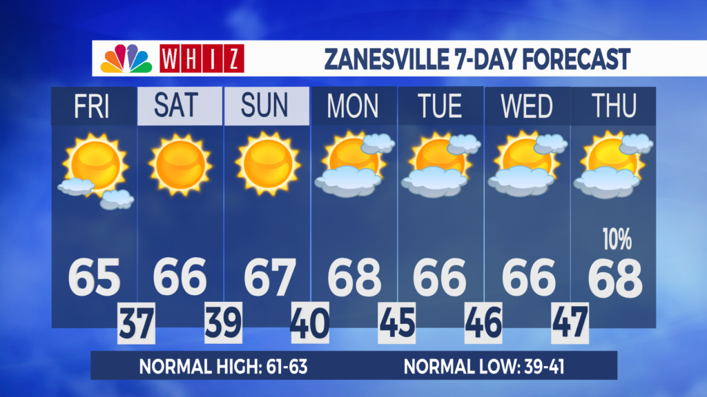 7 Day Forecast Zanesville Aleshly