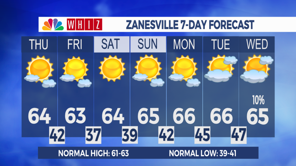 7 Day Forecast Zanesville Aleshly