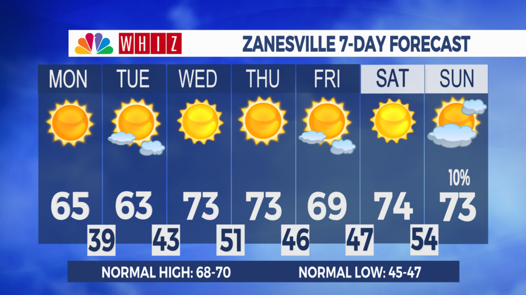 7 Day Forecast Zanesville Aleshly