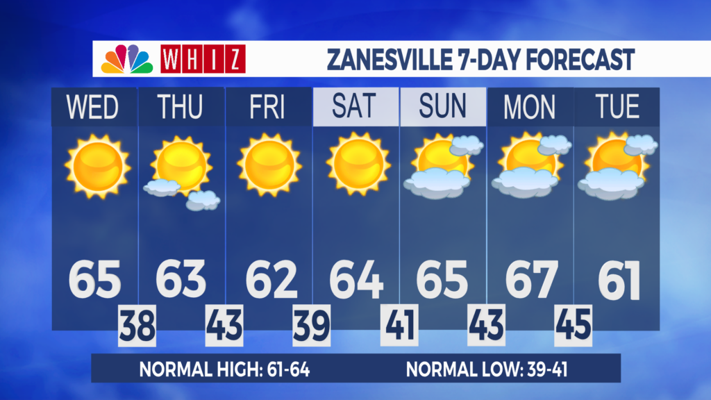 7 Day Forecast Zanesville Aleshly