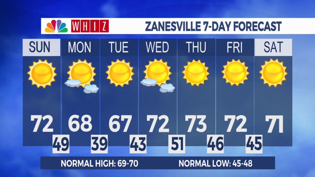 7 Day Forecast Zanesville Aleshly