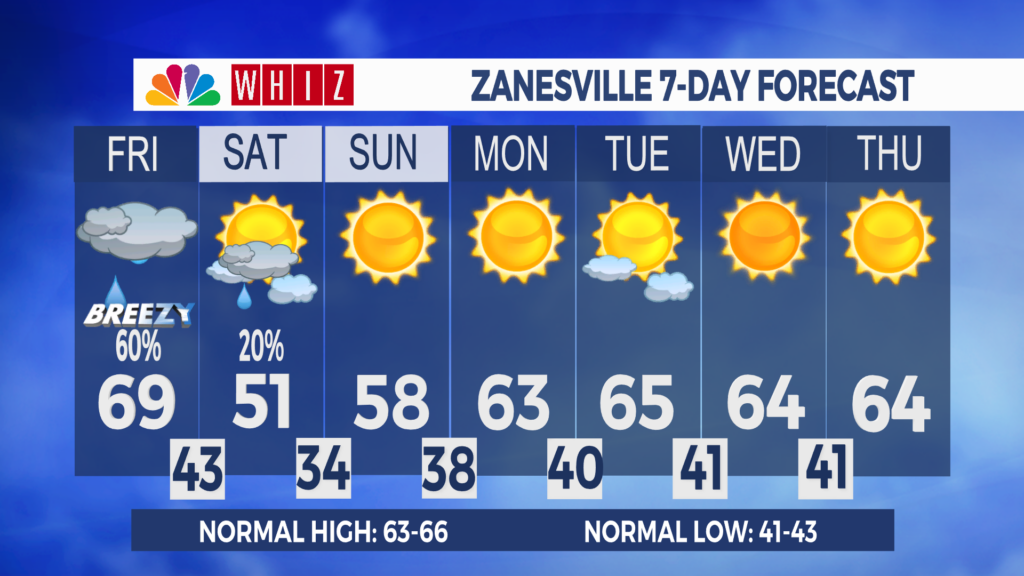 7 Day Forecast Zanesville Aleshly