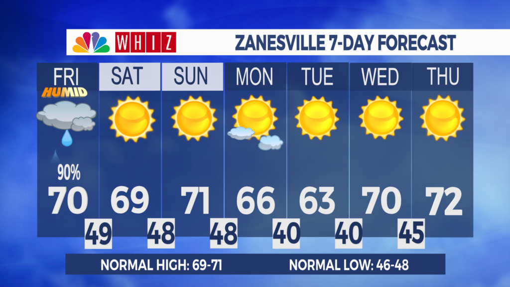 7 Day Forecast Zanesville Aleshly