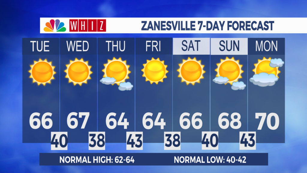 7 Day Forecast Zanesville Aleshly