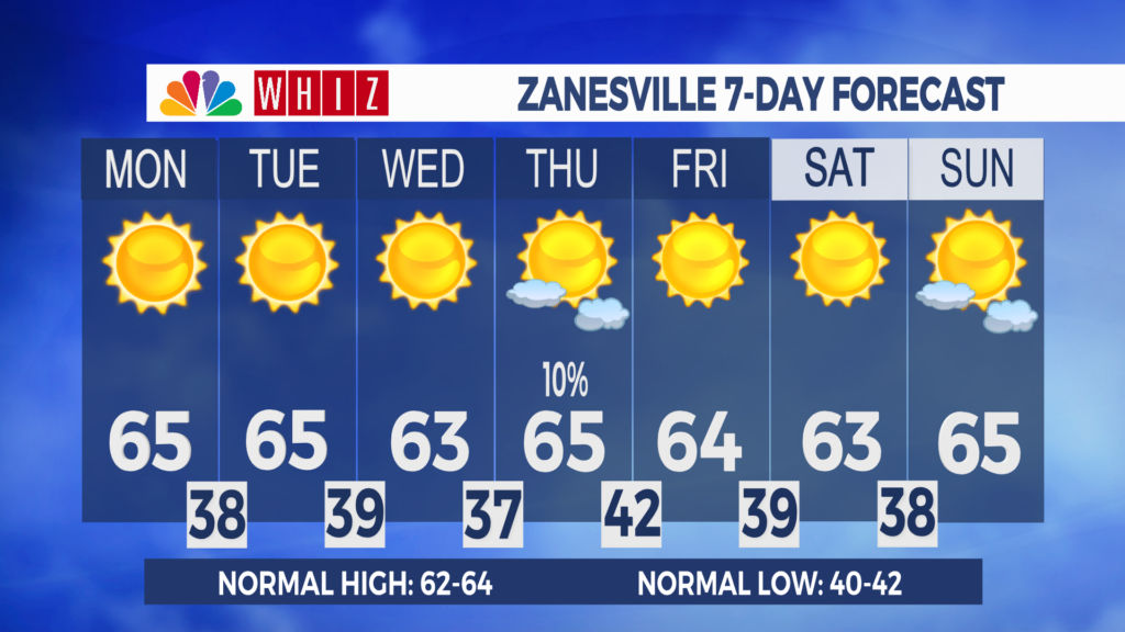 7 Day Forecast Zanesville Aleshly