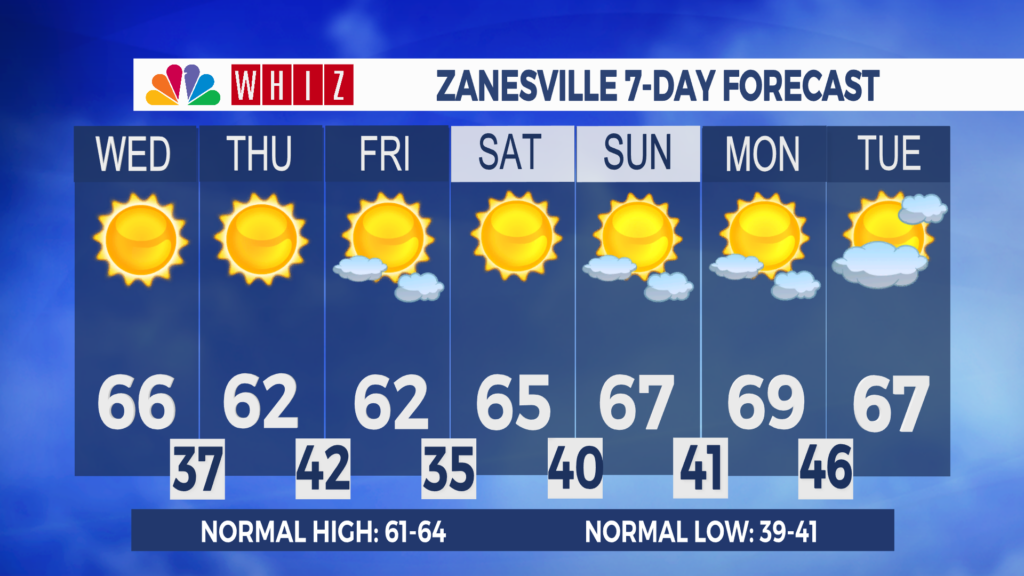 7 Day Forecast Zanesville Aleshly