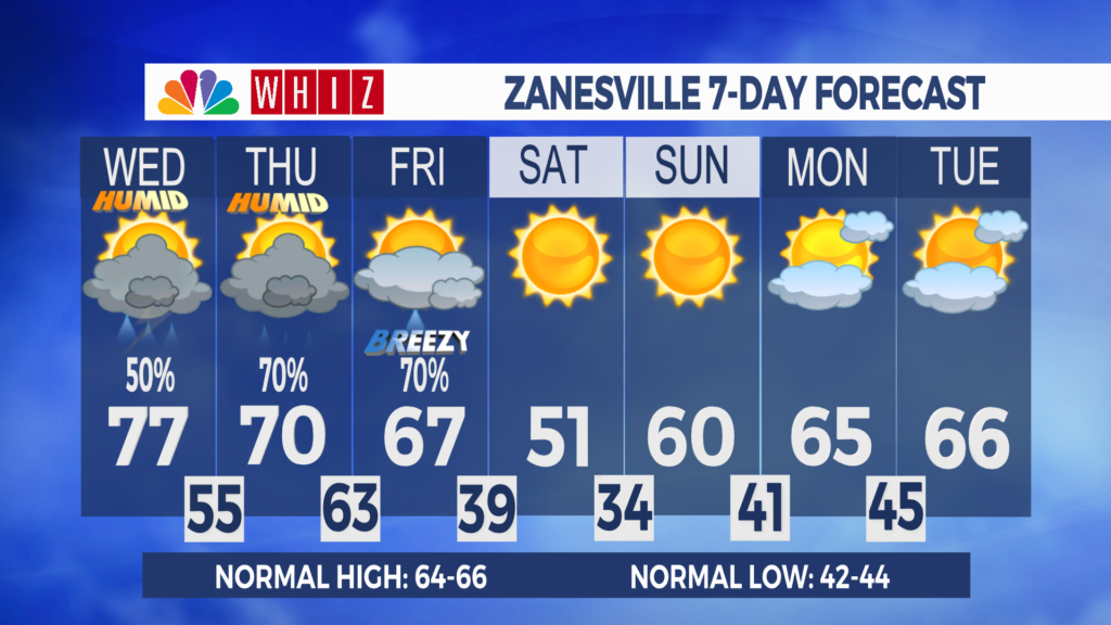 7 Day Forecast Zanesville Aleshly