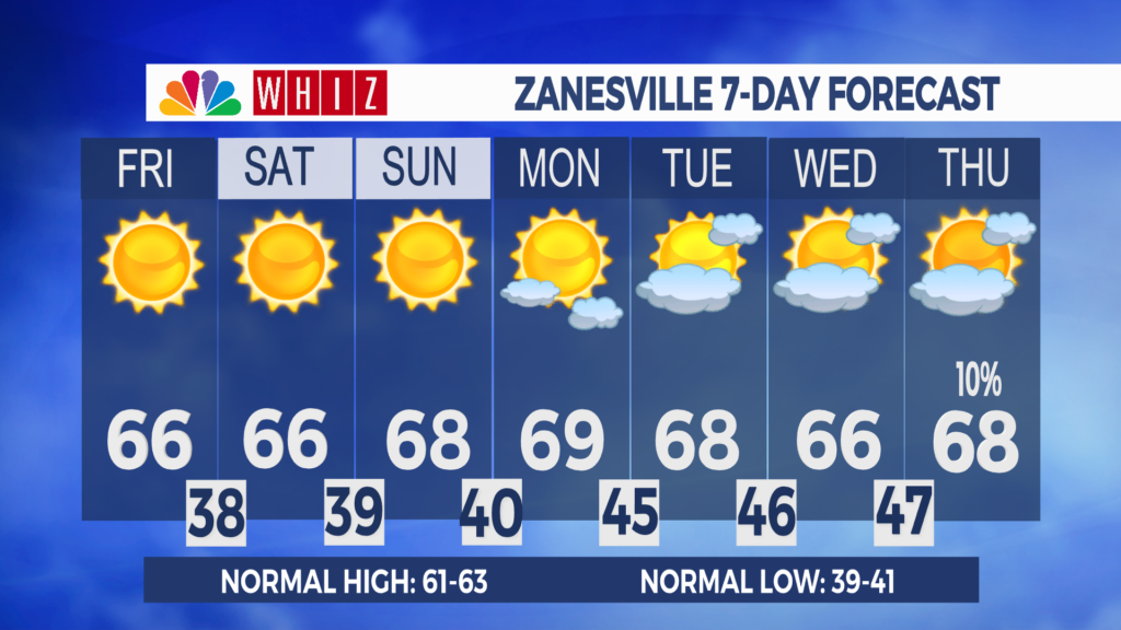 7 Day Forecast Zanesville Aleshly
