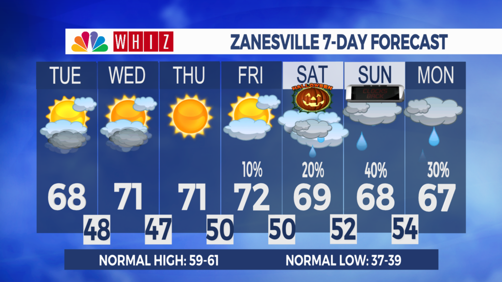 7 Day Forecast Zanesville Aleshly