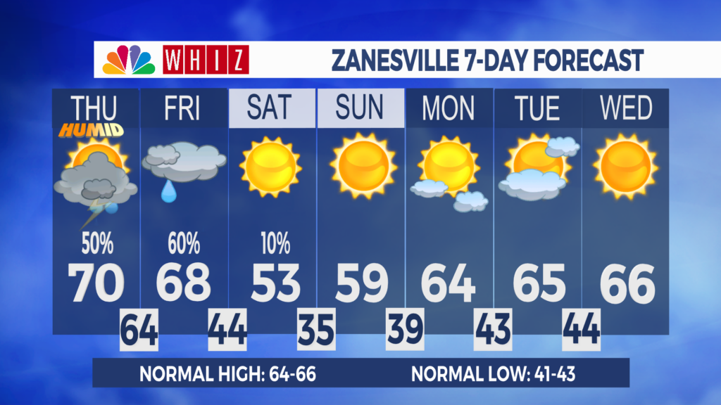 7 Day Forecast Zanesville Aleshly